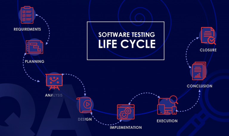 ¿Qué es el ciclo de vida de las pruebas de software (STLC)? Guía paso a paso