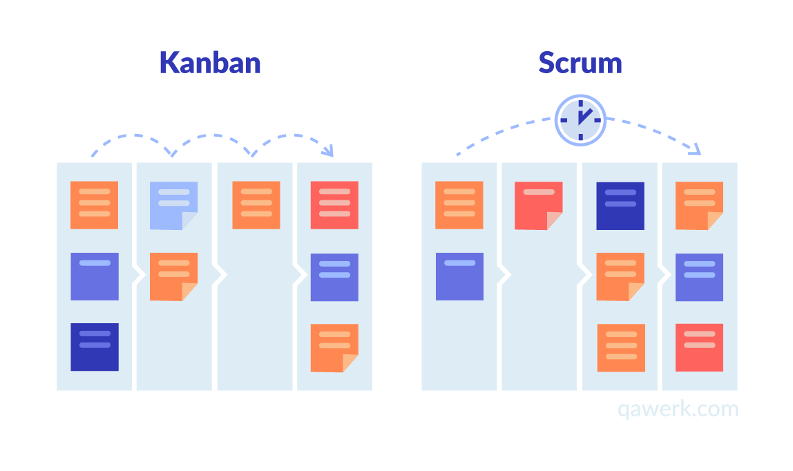 Kanban vs Scrum