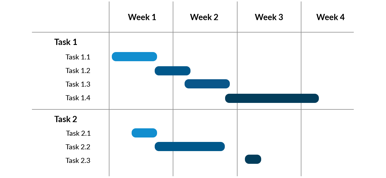 Proyectos de pruebas de software: planificación y ejecución