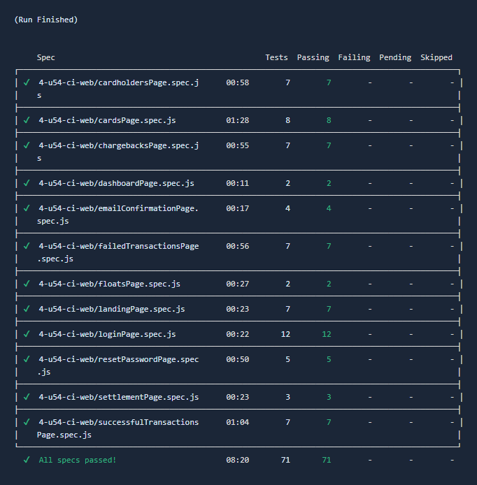 Resultado