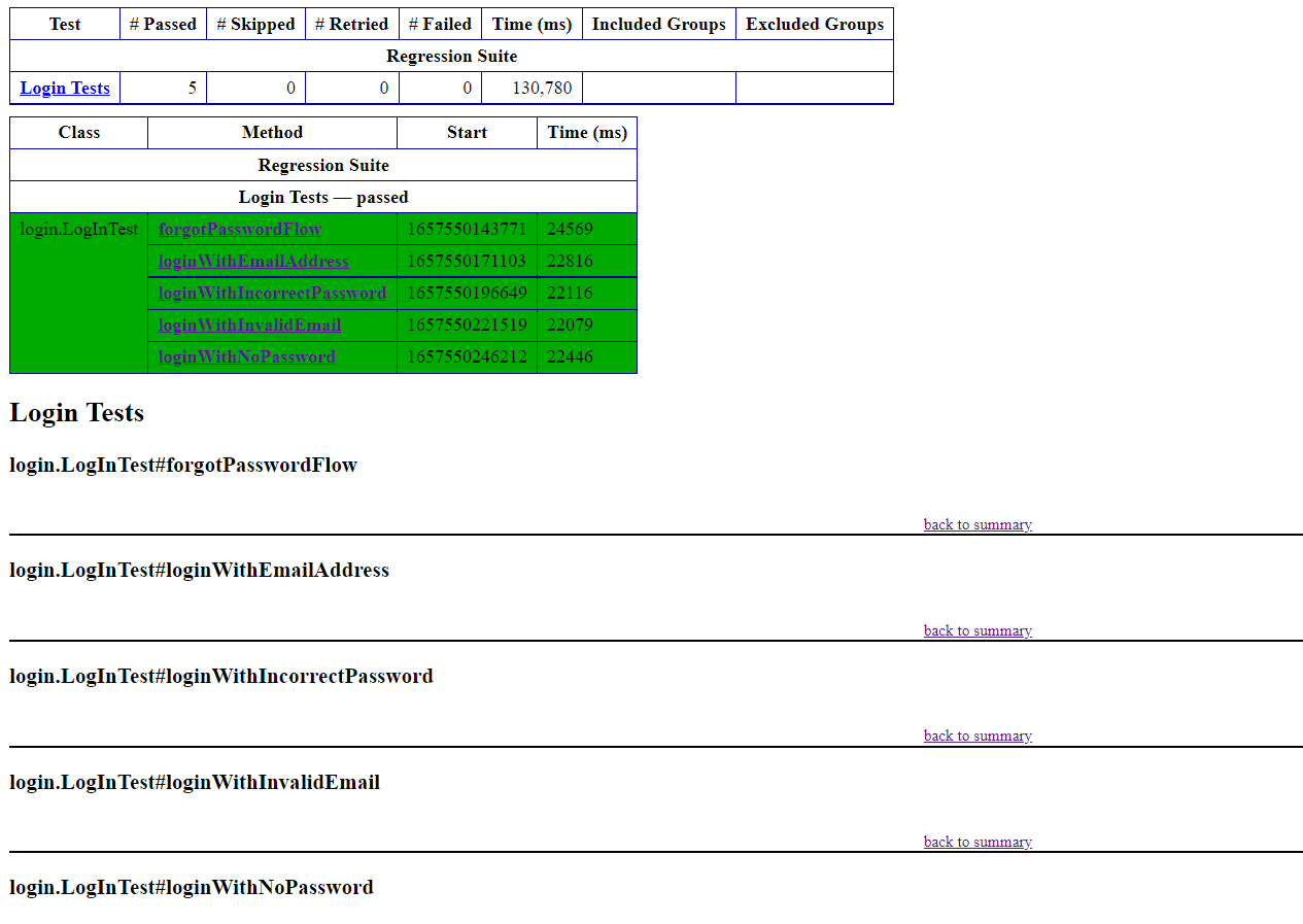 Desafíos en las pruebas de automatización con Selenium