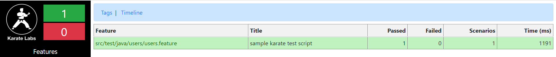 Karate vs. REST-Assured: Pruebas automatizadas de API con Java