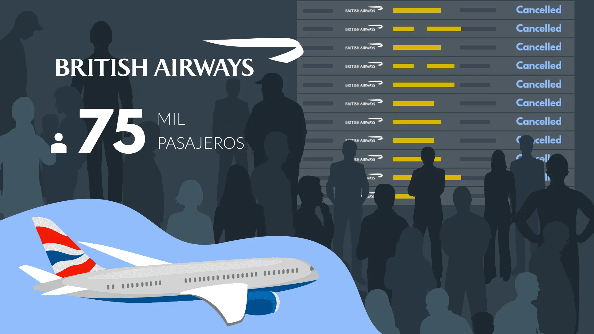 Problema con el software de British Airways