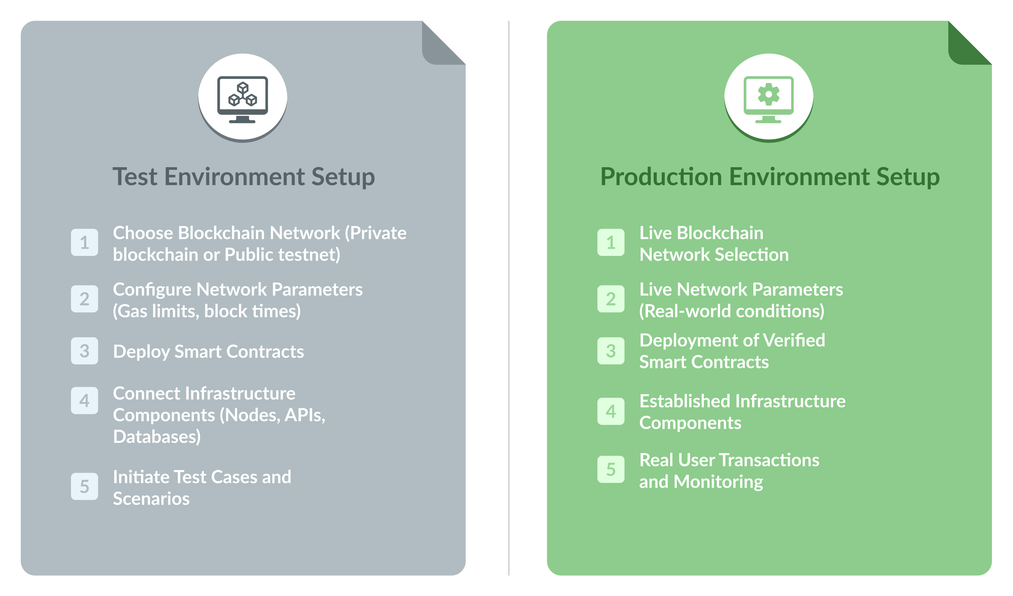 Lista de comprobación de pruebas DEX: Garantice la fiabilidad y seguridad de su Exchange