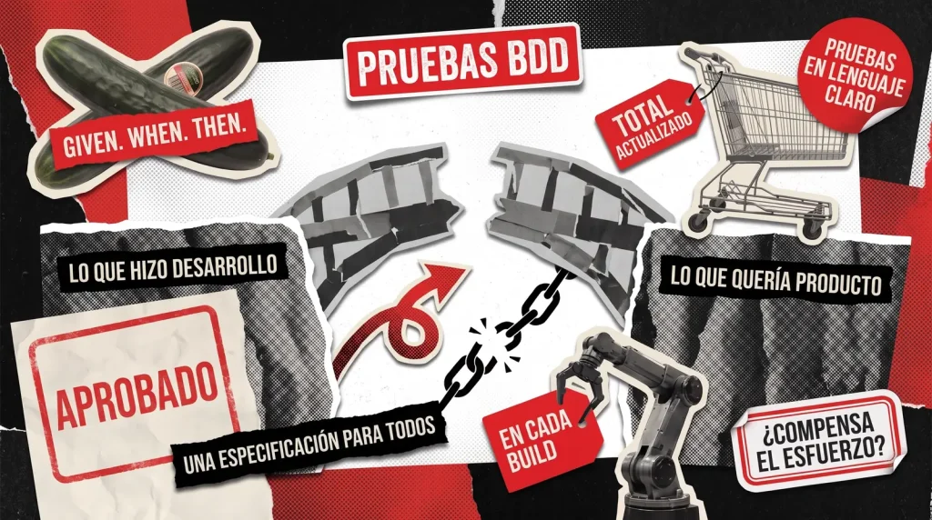 Pruebas BDD: el desarrollo guiado por comportamiento explicado Pruebas BDD: el desarrollo guiado por comportamiento explicado